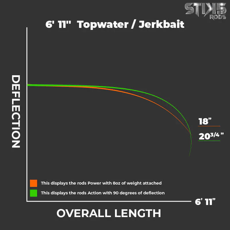 6'11" Jerkbait / Topwater