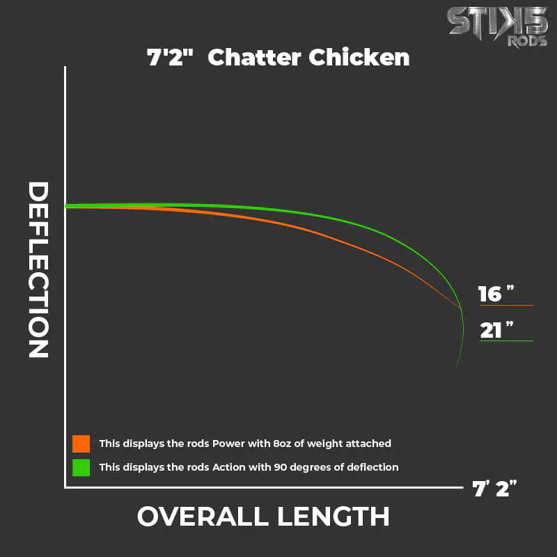 7'2" Chatter Chicken