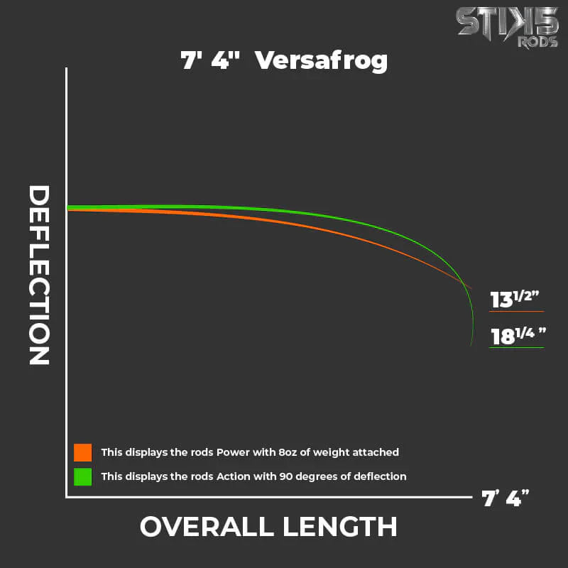 7'4 Versa Frog